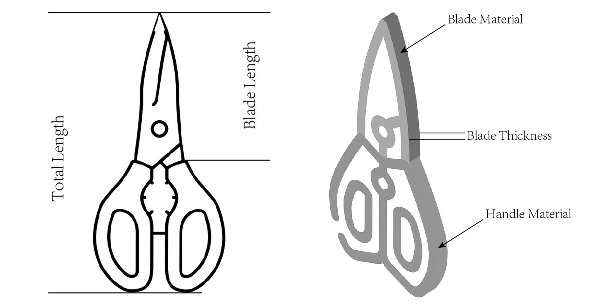 Diagrama de tamaños de tijeras de cocina